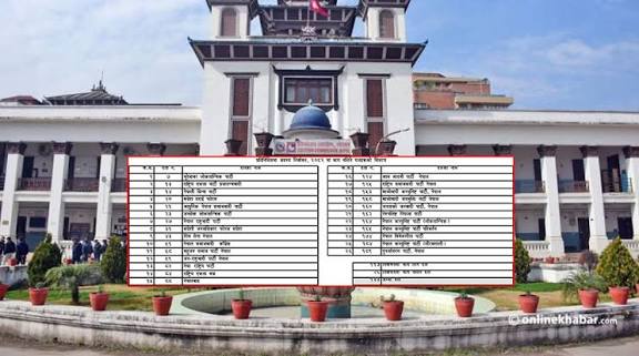 २ वटा माओवादी पार्टीसहित ५ कम्युनिस्ट दलले चुनाव नलड्ने