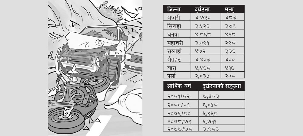 पाँच वर्षमा दुई हजारभन्दा बढीले गुमाए ज्यान
