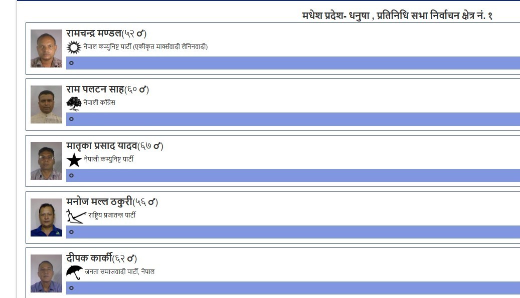 धनुषा–१ को नतिजा आउँदै, विवाद सर्वोच्चमा