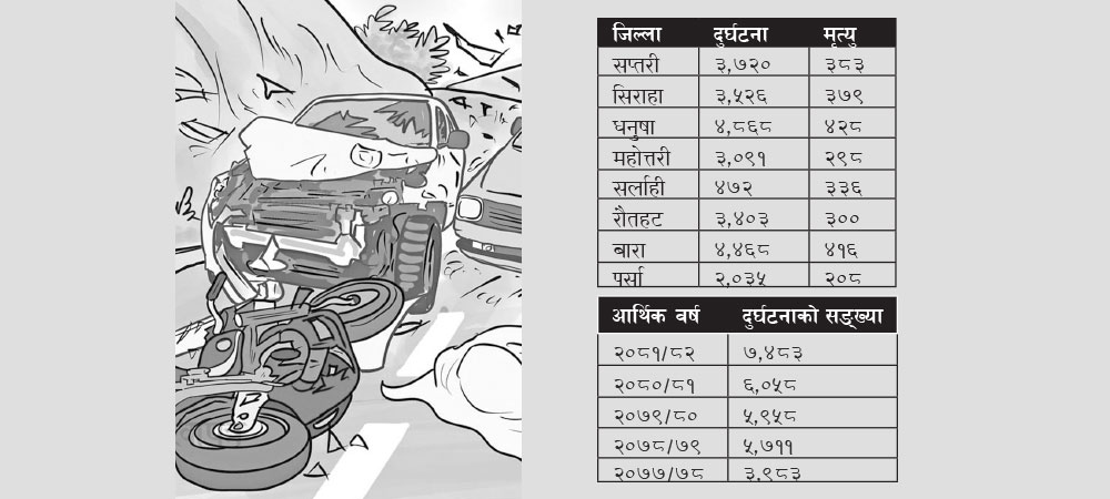 पाँच वर्षमा दुई हजारभन्दा बढीले गुमाए ज्यान