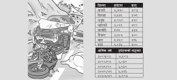 पाँच वर्षमा दुई हजारभन्दा बढीले गुमाए ज्यान