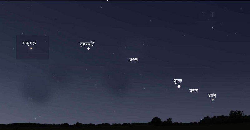 सौर्यमण्डलका ६ वटा ग्रह एकैसाथ अवलोकन गर्न सकिने