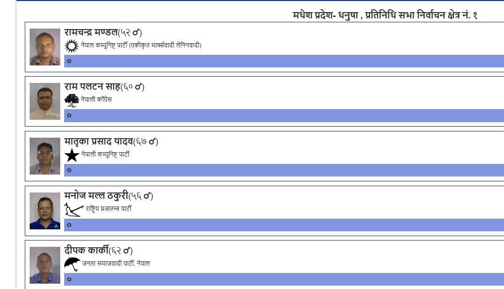 धनुषा–१ को नतिजा आउँदै, विवाद सर्वोच्चमा