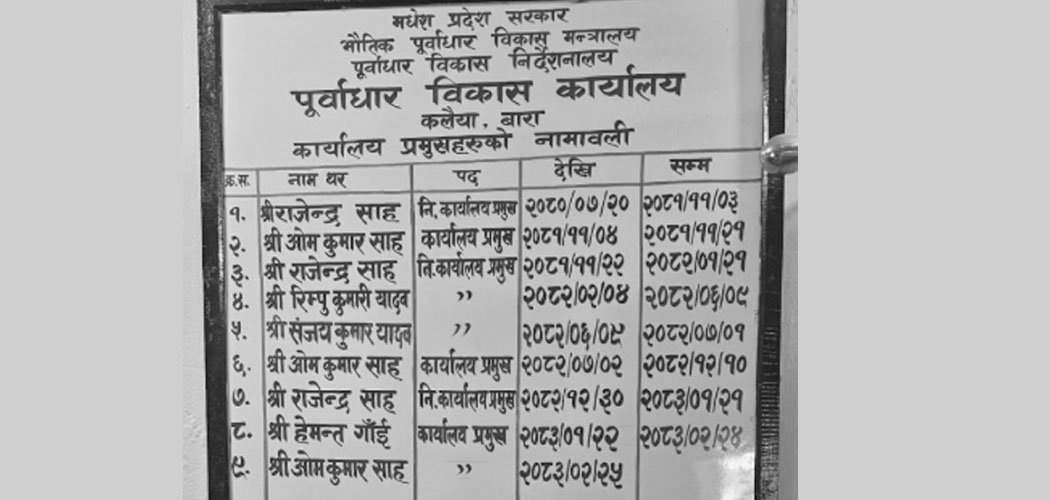 पटक पटक फेरिन्छन् पूर्वाधार विकास कार्यालयका प्रमुख