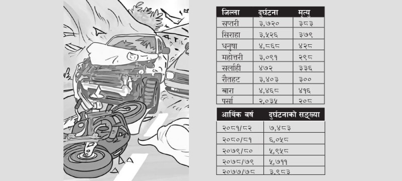 पाँच वर्षमा दुई हजारभन्दा बढीले गुमाए ज्यान