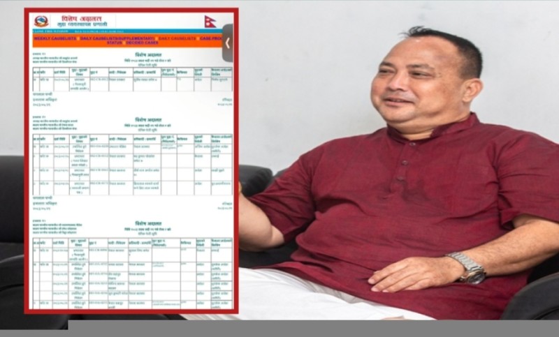 राजेशमान सिंहले विशेष अदालतबाट पाए सफाइ, निलम्बनमा परेकाे मेयर पद भयाे फुकुवा