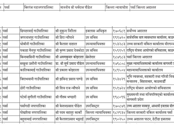 पर्साका सबै स्थानीय तहका लागि निर्वाचन अधिकृत तोकियो