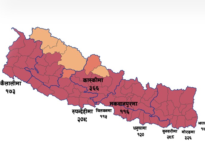 काठमाडौं बाहिरका यी ९ जिल्लामा कोरोनाको उच्च संक्रमण