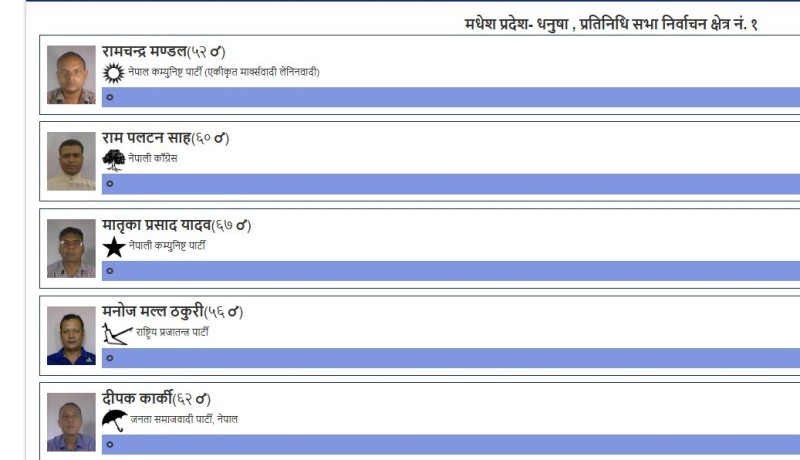 धनुषा–१ को नतिजा आउँदै, विवाद सर्वोच्चमा