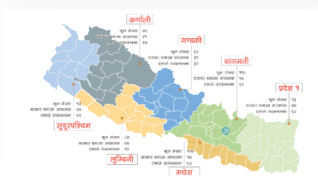 सातै प्रदेशमा नयाँ गठबन्धनको बहुमत